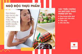 Check spelling or type a new query. Ngá»™ Ä'á»™c Thá»±c Pháº©m Tháº¿ Nao La Nhiá»…m Trá»«ng Nhiá»…m Ä'á»™c Thá»±c Pháº©m