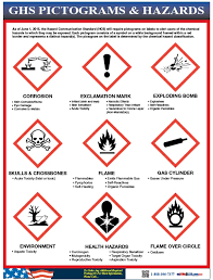 Ghs Pictogram Poster