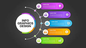 Image result for infographics