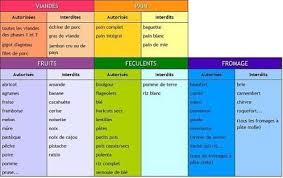 Regime Dukan Gratuit Pdf 1200 Calorie Diet 2 Week Diet Detox Diet Diet Duka Regime Du 1200 Calorie Diet Dukan 1200 Calories