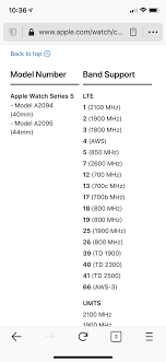 It really is quick and easy. Is This A Legit Apple Watch I Bought On Ebay The Model Number Mwpt2ll A Doesn T Seem To Come Up In Searches This Is The Only Pic Provided Applewatch