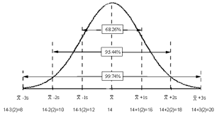 Explaining Standard Deviation Bpi Consulting