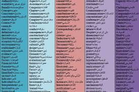570 كلمة أكاديمية Academic Word List English Arabic بلبل انقلش