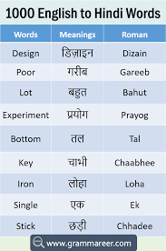 1000 English To Hindi Vocabulary Words Book Pdf In 2020 Hindi Words Hindi Language Learning Good Vocabulary Words