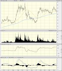 Canopy Growth Is Ready For An Upside Move When To Go Long