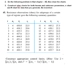 also draw the charts construct x bar charts for bo