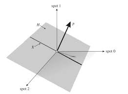 Here, you have the snapshots of rotating 3d triangle. Drawing A Simple Plane In 3d Space Tex Latex Stack Exchange
