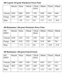 Image result for President XP-400