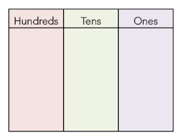 Place Value Chart Printable Freebie By Nurturing