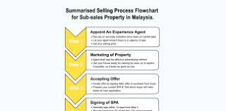 We did not find results for: Seller Look Here My Awesome Property