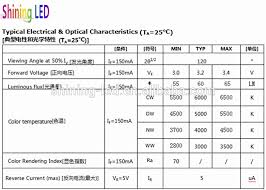 Smd Led Smd Led Sizes Chart