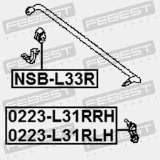 The first rifle chambered for it came out in 1963. Rear Right Stabilizer Link Febest 0223 L33rrh Nissan Stabilizer Links