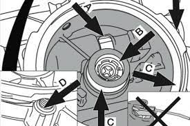 Due to the great reliability of the integrated system. Replacing The Air Dryer Cartidge Sieve Cvw