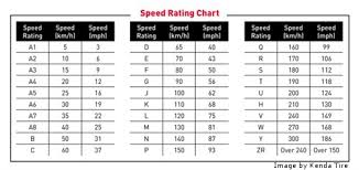 Tire Speed Ratings 101 Best Used Tires