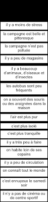Quels Sont Les Avantages Et Les Inconvenients D Habiter A La Campagne Langlangs
