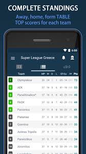 Home to 16 sides who fight it out each season to win the superleague greece title, this. Scores For Superleague Greece Football For Android Apk Download