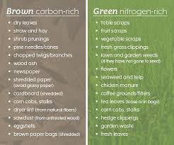 There Are So Many Benefits To Starting A Compost Bin Or Pile By Recycling Your Kitchen And Lawn Waste You Reduce Your C Garden Compost Compost Chicken Manure