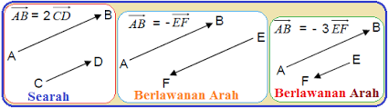 Kesamaan Dua Vektor Vektor Sejajar Dan Segaris Konsep Matematika Koma