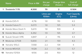 Motorcycle Fuel Economy Chart Best Description About