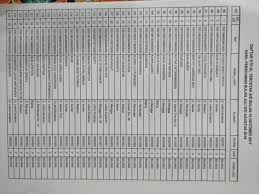 Permainan yang kebetulan, di mana pemenang biasanya diputuskan oleh sebuah gambar. Kecamatan Kroya Daftar Nama Ktp El Yang Sudah Jadi Hasil Facebook