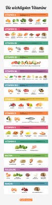 Research health effects, dosing, sources, deficiency symptoms, side effects, and interactions here. Die Wichtigsten Vitamine Im Uberblick Eat Smarter