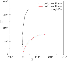 Polymers March 2019 Browse Articles
