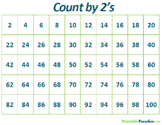 Printable Number Count By Charts