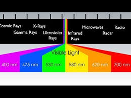 what is the electromagnetic spectrum