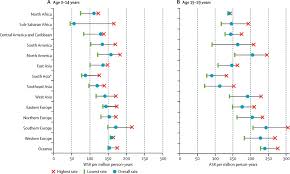 Contact us about blood cancer symptoms. International Incidence Of Childhood Cancer 2001 10 A Population Based Registry Study The Lancet Oncology