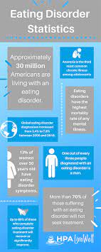 How To Help Someone With An Eating Disorder | Hpa/Livewell