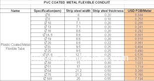 Pvc Coated Metal Flexible Conduit G I Flexible Conduit Flexible Cable Conduit Buy Pvc Coated Steel Conduit Flexible Electrical Conduit Flexible