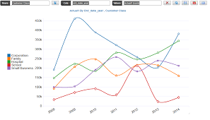 How To Create Line Chart Dashboard Builder Infocaptor