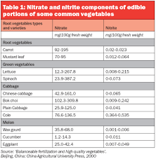 Commercial baby food is not nitrate free! Sports Nutrition Is Nitrate The Key To Enhanced Endurance Performance