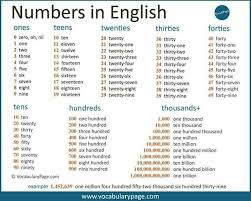 Zero One Two Three Four Five Six Seven Eight Nine Ten Eleven Twelve Pin By Abdul Wahab On Islam Learn English Twenty One Thirty Two