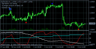 So far the best i've been able to find is the professional zigzag indicator written by aleksandr chugunov. Forum Forex Russia Forex Robot Ebay