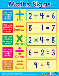 maths signs operands wall charts