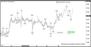 elliott wave view has silver started the next leg higher