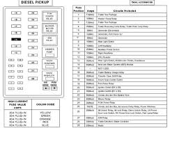 Solved diagram ford taurus fuse box fixya. 05 F150 Fuse Box Diagram Drone Fest