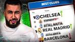 TOP 10 BEST CLUBS IN THE WORLD | AUGUST POWER ... - YouTube