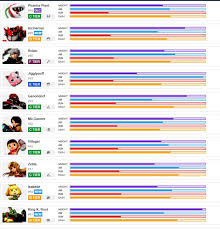 top 10 slowest characters in super smash bros ultimate tier