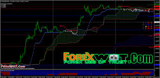 in tenkan sen averaging period. Download Top 7 Best Forex Ichimoku Trading System And Strategy Forex Online Trading