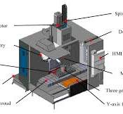Machining Center: An Overview of Its Components, Types, and ...
