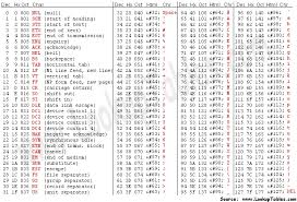 Extended ascii characters )a set of codes that extends the basic ascii set. Binary For Beginners The Abcs Of 0s And 1s Aleksandr Hovhannisyan