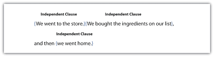 Check spelling or type a new query. Chapter 2 Writing Basics What Makes A Good Sentence Business Writing