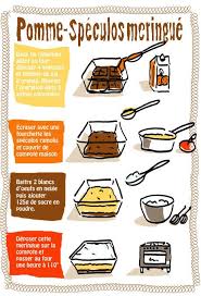 Pomspeculoos Mering Petit Copie Jpg 460 677 Recette Recettes De Cuisine Recette Illustree