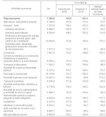Salariul minim de 3.000 lei brut în sectorul construcțiilor produce unele ciudățenii. Salariul Mediu In Republica Moldova 7 385 De Lei In Ce Domenii Se CaÈtigÄ Mai Mult Jurnal Md