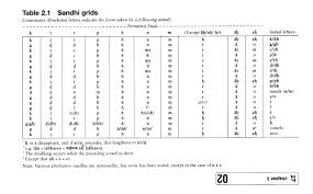 sanskrit bits and pieces sandhi grids