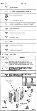› see all products in tools & equipment. 91 Dakota Fuse Panel Diagram Dakota Durango Forum