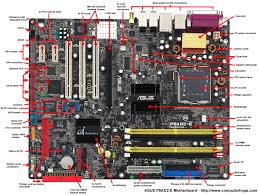 Hasil gambar untuk motherboard