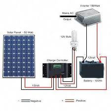Solar Battery System Diagram Solarpowersystem Solar Energy Panels Solar Panels Solar Energy For Home